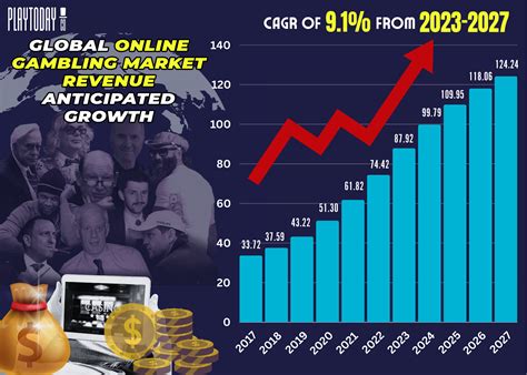 Online Gambling Statistics.